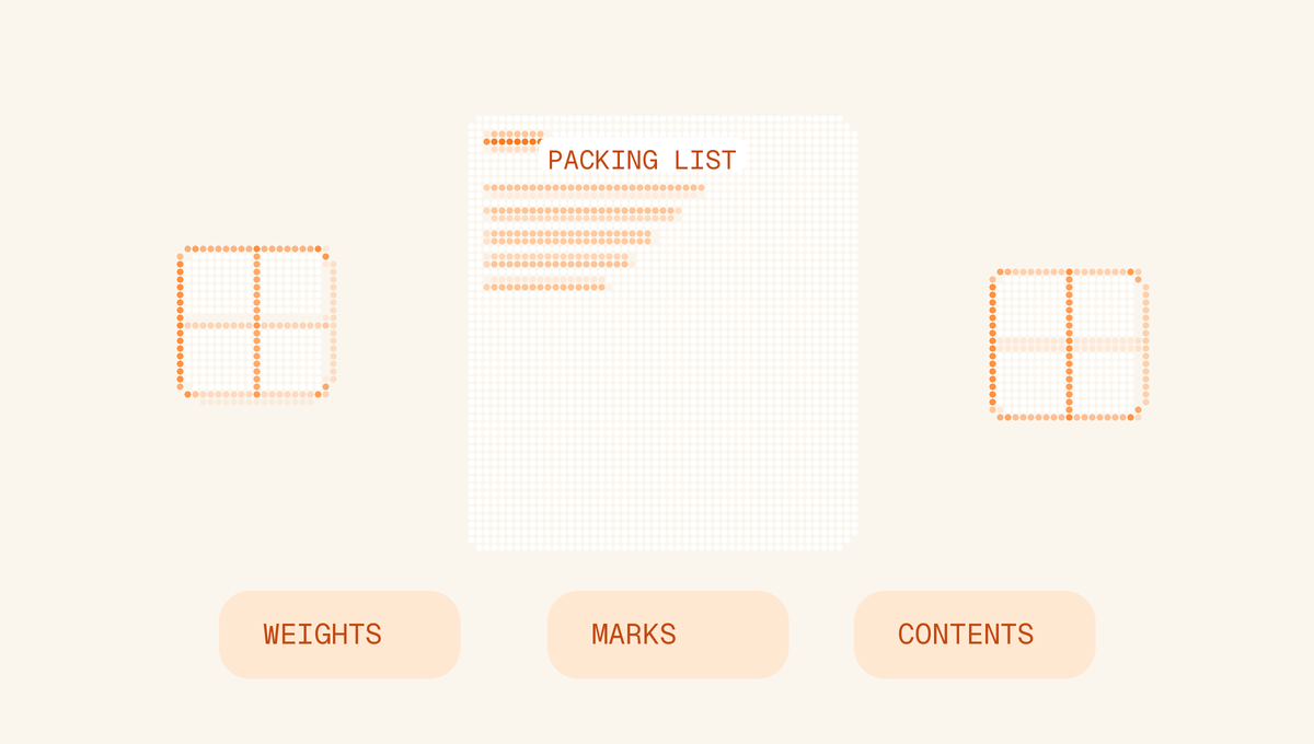 Packing-list document card with package icons and chips labeled Weights, Marks, and Contents.