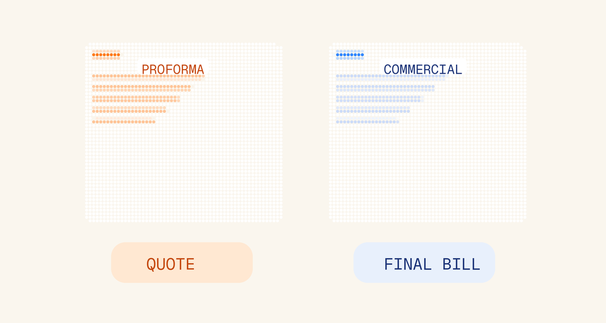 Two dotted document cards side by side, labeled proforma and commercial, suggesting a quote versus a final bill.